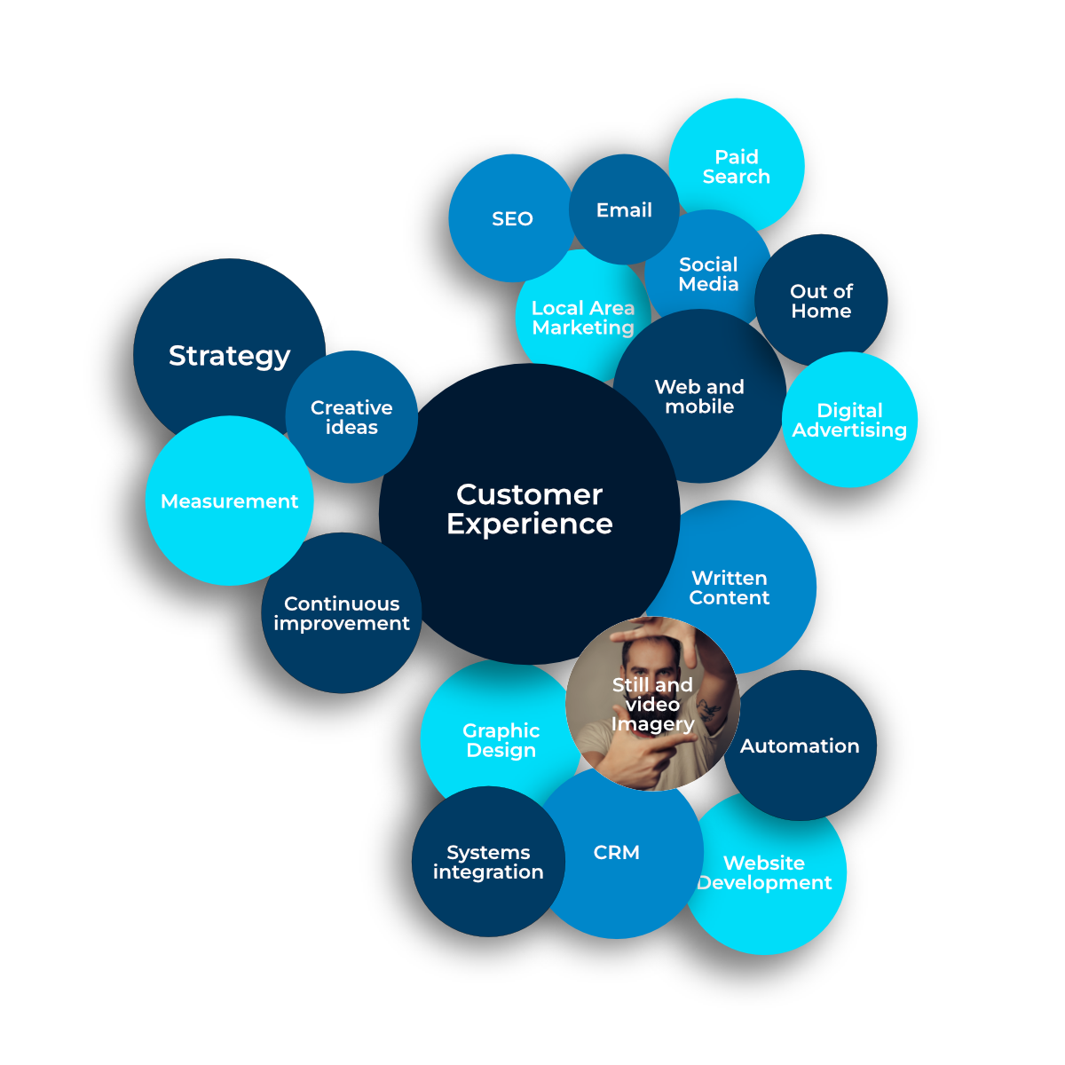 Poignand Consulting Services