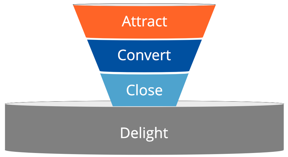 Lead conversion funnel Poignand Consulting-1.png Lead conversion funnel Poignand Consulting-1.png