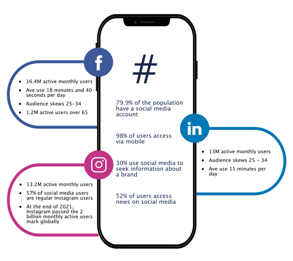 Social Media Infographic EY 200522-1