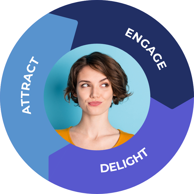 Poignand Consulting Flywheel 2025 800px Poignand Consulting Flywheel 2025 800px